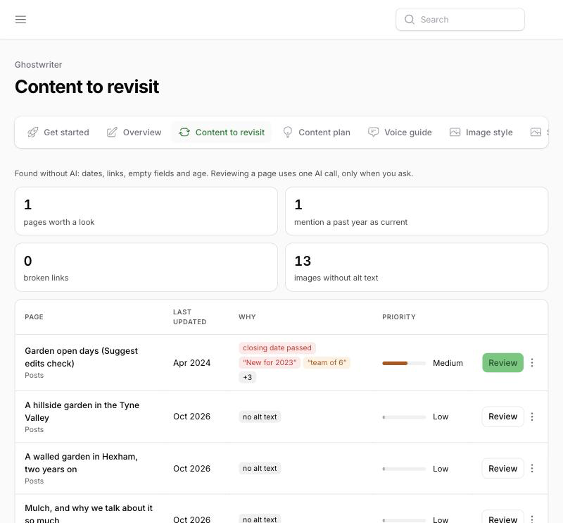 Content to revisit: the tiles, then the list with its reasons, priority and Review