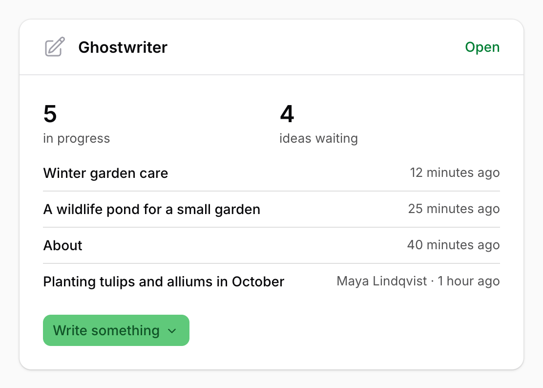 The Ghostwriter widget on the panel's Dashboard, with pieces in progress, ideas waiting and Write something